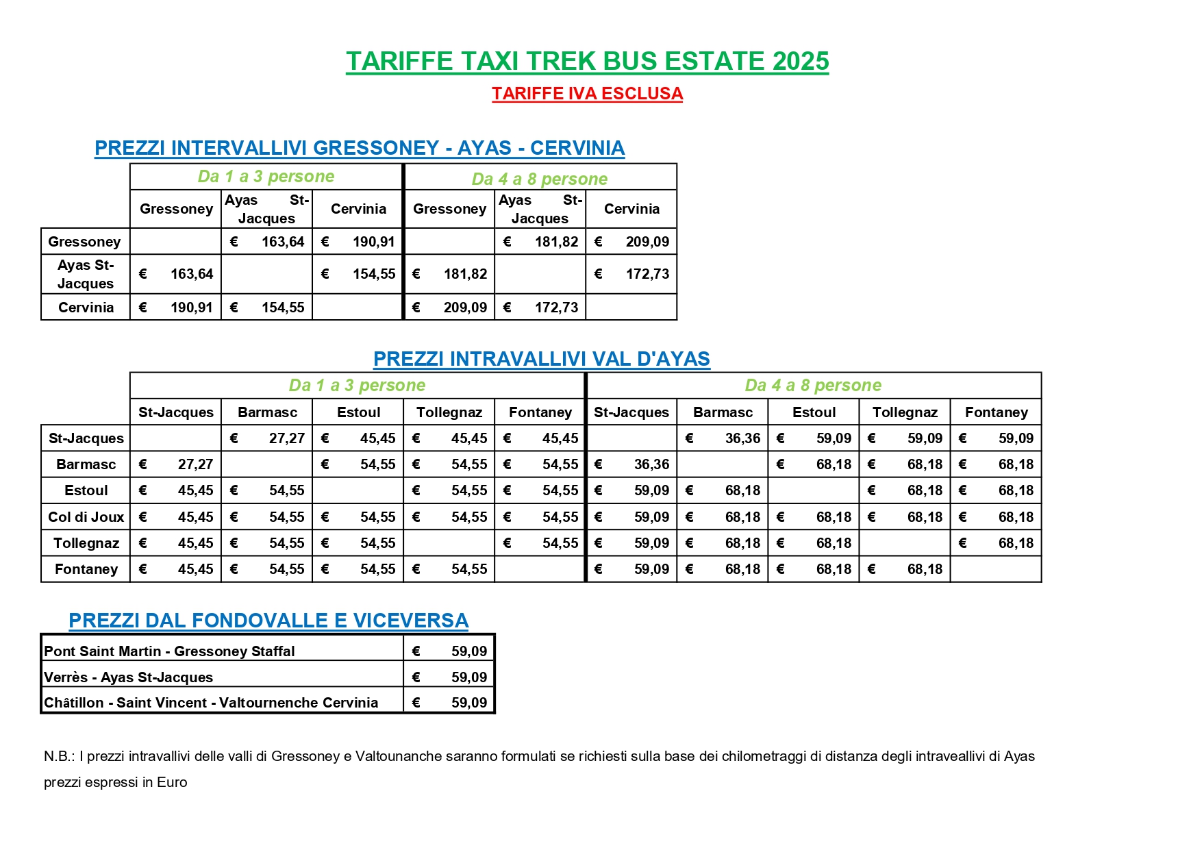 TARIFFE 2025